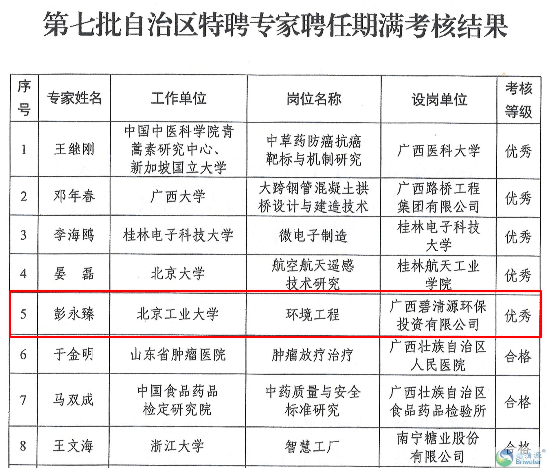 2022.4.30广西壮族自治区第七批特聘专家期满考核结果-2.jpg
