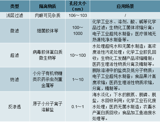 中国污水处理行业发展概况及市场发展前景分析(图13)