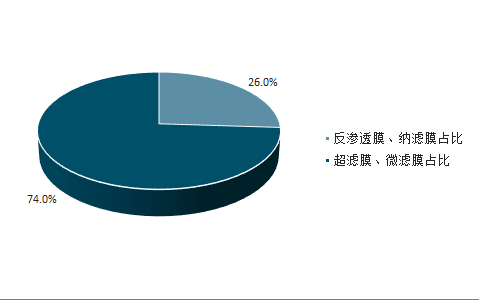 中国污水处理行业发展概况及市场发展前景分析(图14)