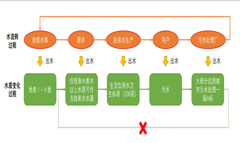 中国污水处理行业发展概况及市场发展前景分析(图3)
