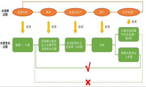 中国污水处理行业发展概况及市场发展前景分析(图5)
