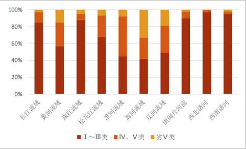 中国污水处理行业发展概况及市场发展前景分析(图9)