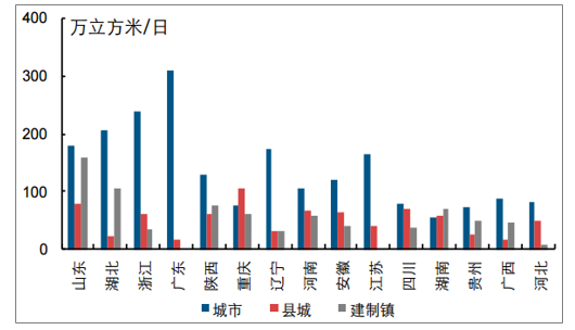 2019年中国水环境治理行业市场现状及未来发展趋势预测(图4)