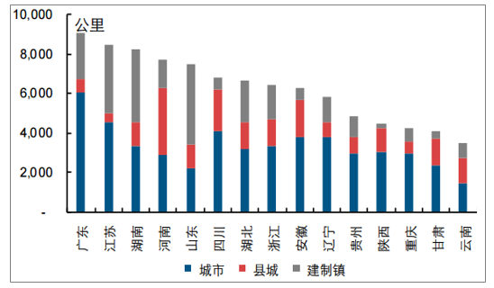 2019年中国水环境治理行业市场现状及未来发展趋势预测(图8)