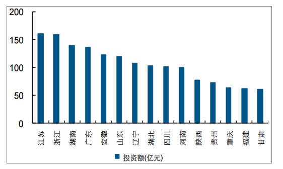 2019年中国水环境治理行业市场现状及未来发展趋势预测(图9)