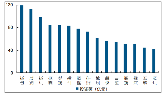 2019年中国水环境治理行业市场现状及未来发展趋势预测(图5)