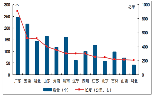 2019年中国水环境治理行业市场现状及未来发展趋势预测(图12)