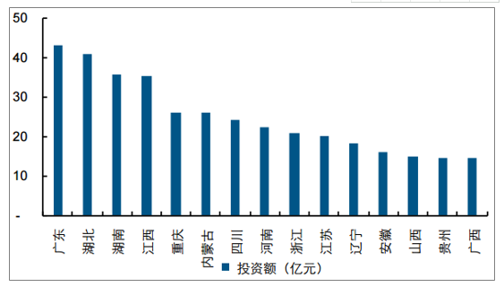2019年中国水环境治理行业市场现状及未来发展趋势预测(图11)