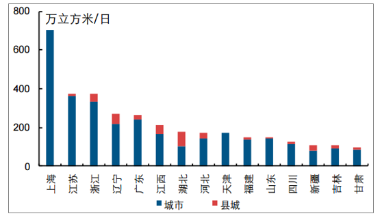 2019年中国水环境治理行业市场现状及未来发展趋势预测(图6)
