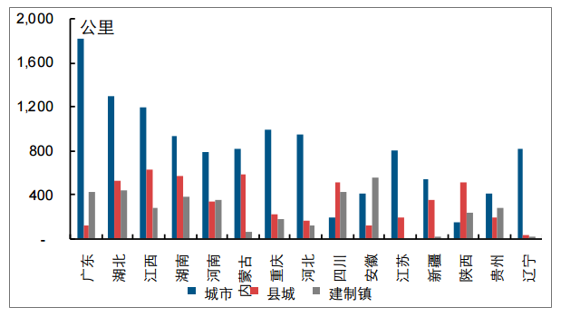 2019年中国水环境治理行业市场现状及未来发展趋势预测(图10)